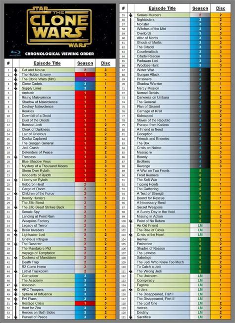 clone wars chronological watch|star wars clone timeline.